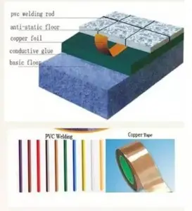 ESD Antistatic PVC Vinyl CleanroomFloor Mat Waterproof Vinyl Roll Flooring.jpg