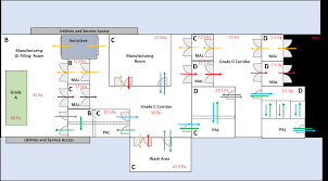 打造無(wú)塵環(huán)境：全面解析潔凈室設(shè)計(jì)規(guī)范