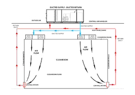 潔凈室常見(jiàn)問(wèn)題解答