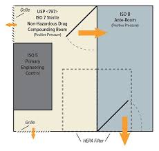 USP 797 標準潔凈室實例.jpeg